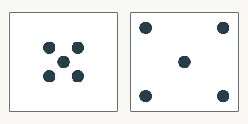 Both frames contain five equal dark circles. One group sits close together at the center; the other is spread toward the edges. Their arrangement changes while their number, shape, and size stay the same.
